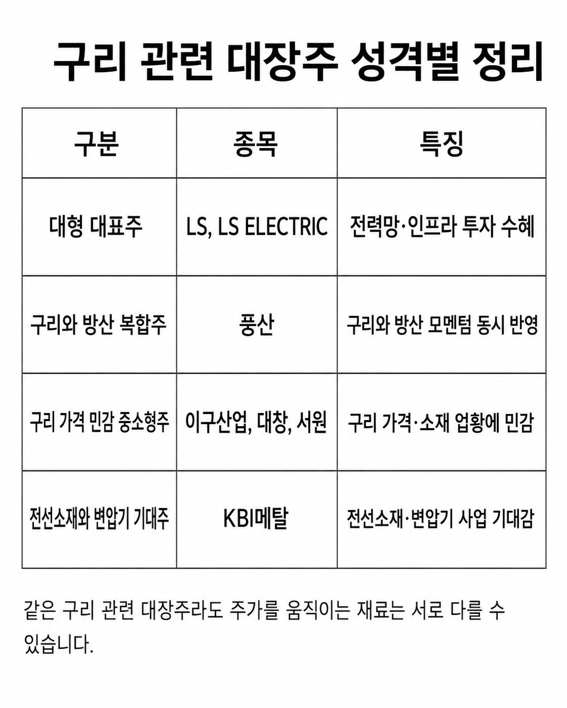 구리 관련 대장주