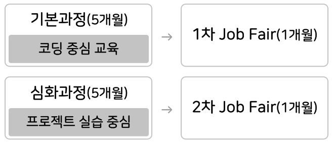 교육과정