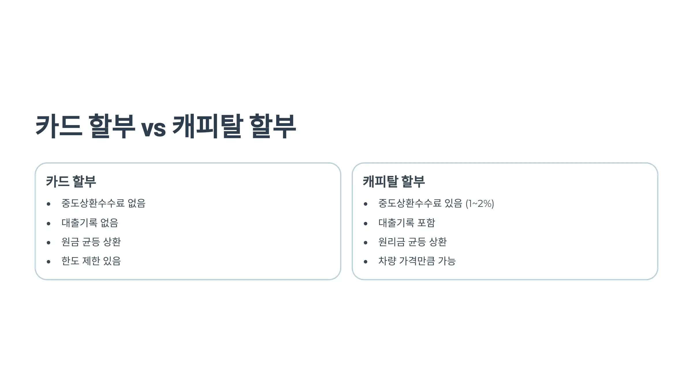 카드 할부 vs 캐피탈 할부, 중도상환 차이점