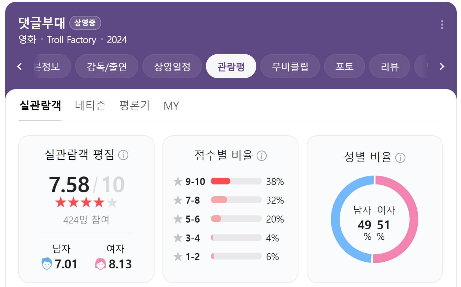 댓글부대 평점 관람평
