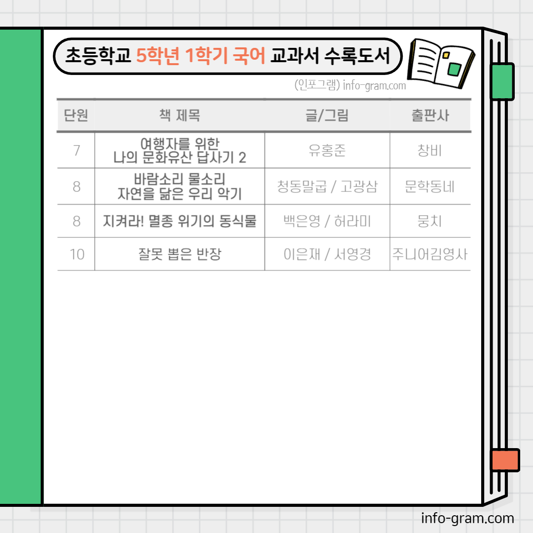 초등5학년 필독도서