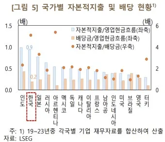 포트폴리오 재분배 리스크 관리 분산 투자 기간별 전략_30