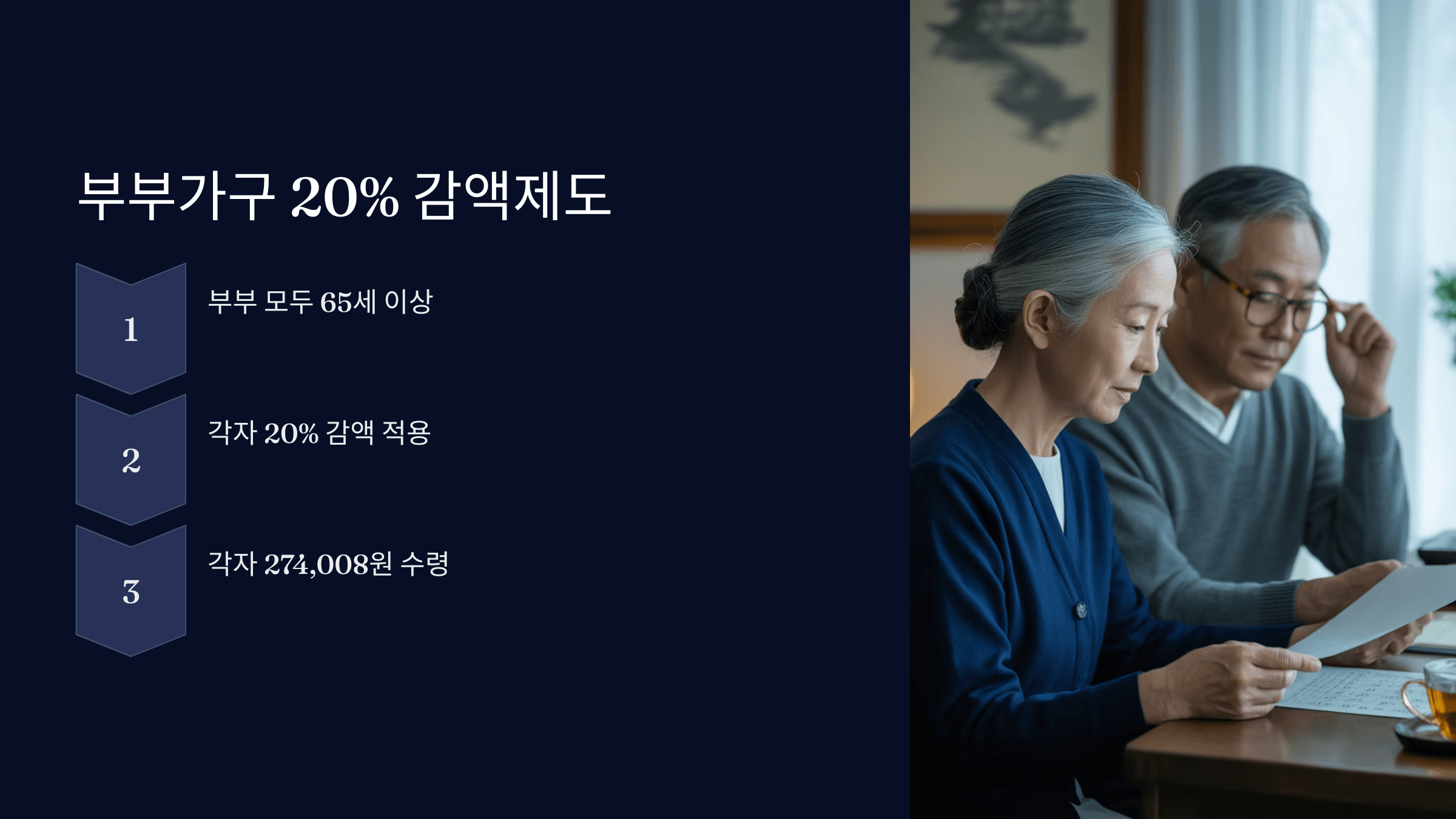 부부가구 20% 감액제도 이해하기
