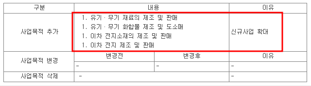 신규사업 확대 공시