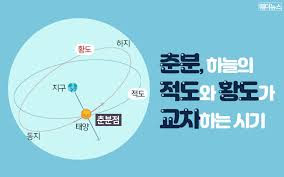 2025년 춘분 뜻 날짜, 의미