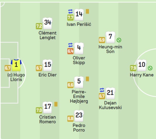 손흥민 토트넘 브라이튼 전 선발 명단 스타팅 라인업