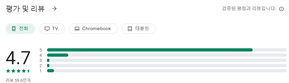 Panda Video Compress앱 평가
