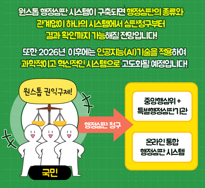 원스톱 행정심판 시스템 개통