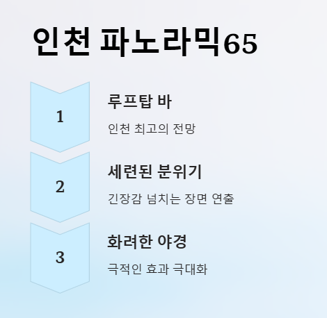 드라마 마녀 촬영지 장소