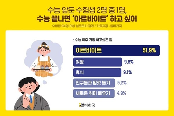 알바천국 수능 이벤트
