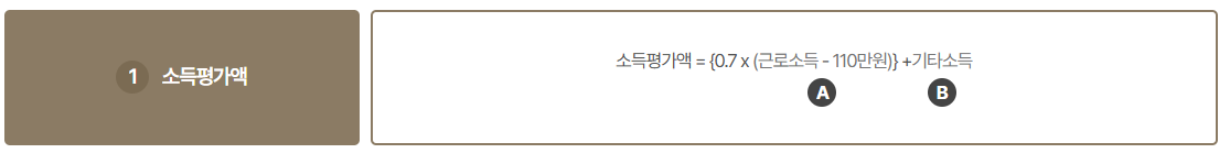 기초연금 소득평가액 계산방법