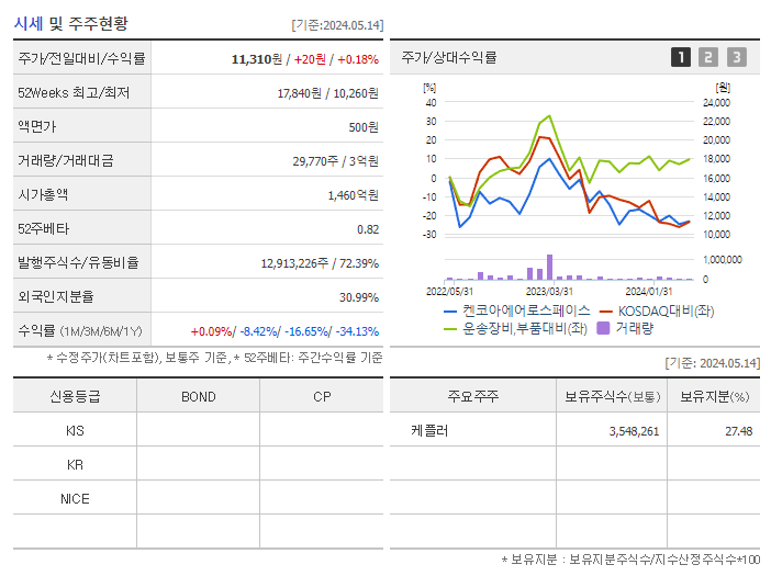 켄코아에어로스페이스_기업개요