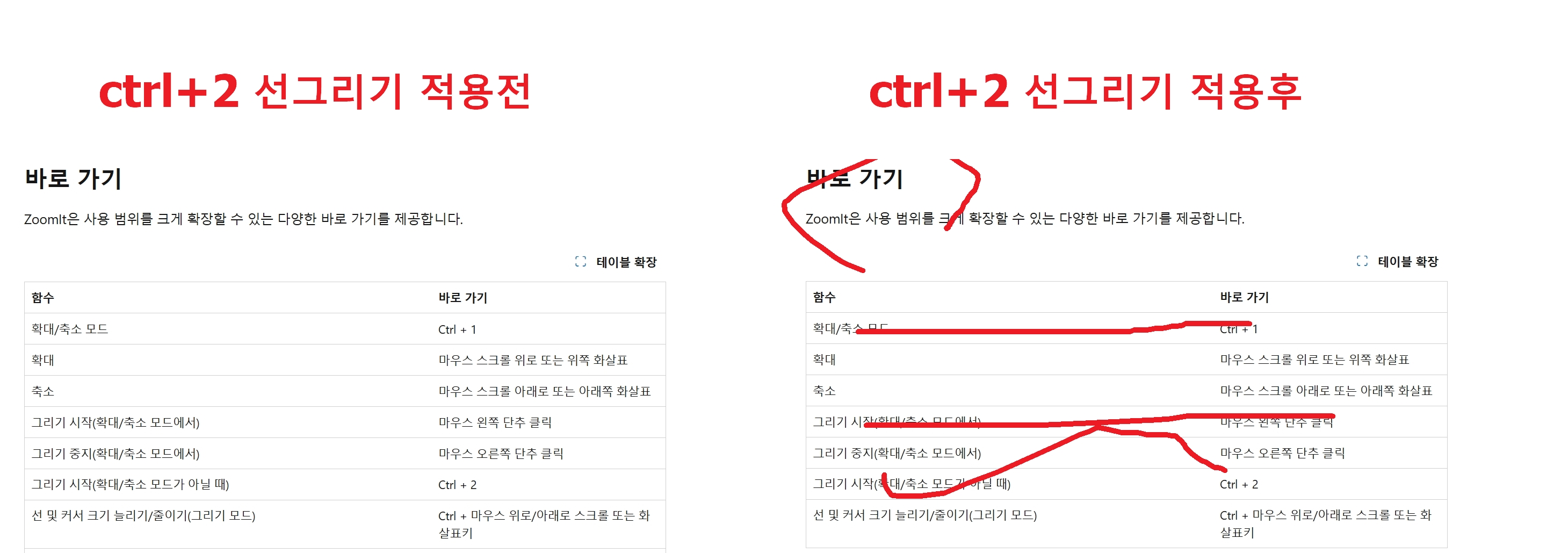 확대기능 Ctrl + 2 적용사례