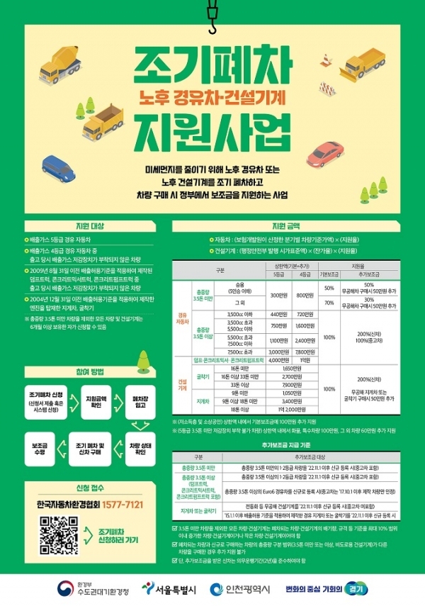 노후 경유차 조기폐차 지원금 