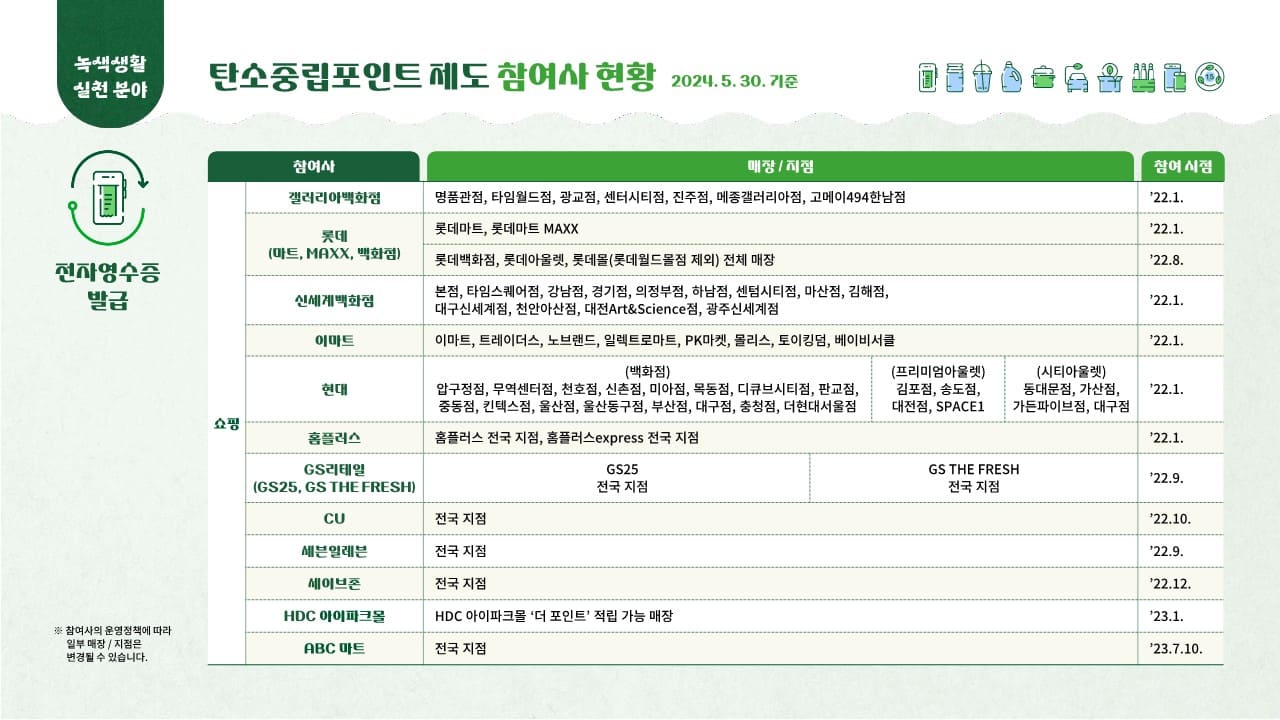 탄소중립실천포인트 녹색생활실천 &ndash; 대한민국 누구나 최대 7만원 받아가세요!