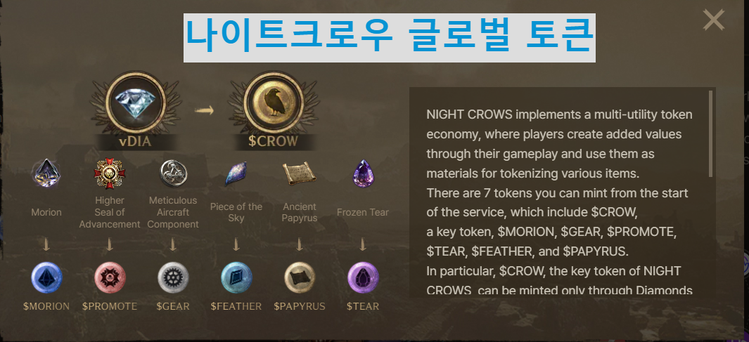 나이트크로우 게임 경제 시스템