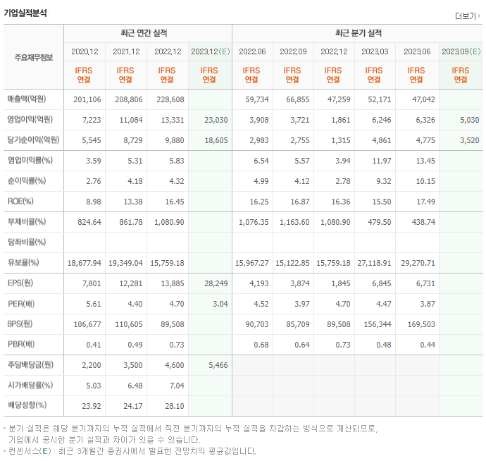 DB손해보험_실적자료