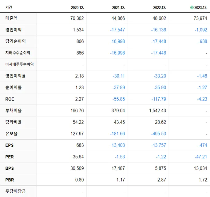 한화오션 재무제표