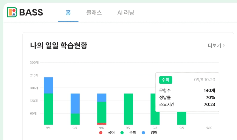 부산학력향상지원시스템 BASS 바쓰 학습방법