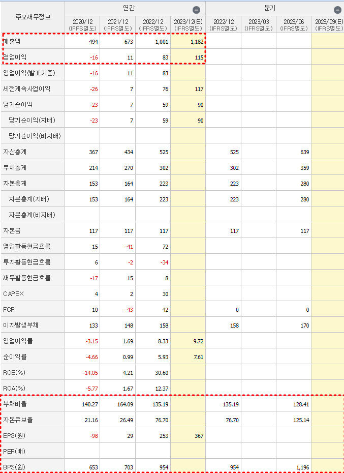 에스와이스틸텍 재무제표
