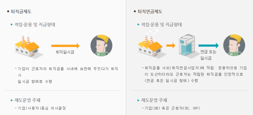 퇴직연금 유형별 DB형, DC형, IRP의 절세방법