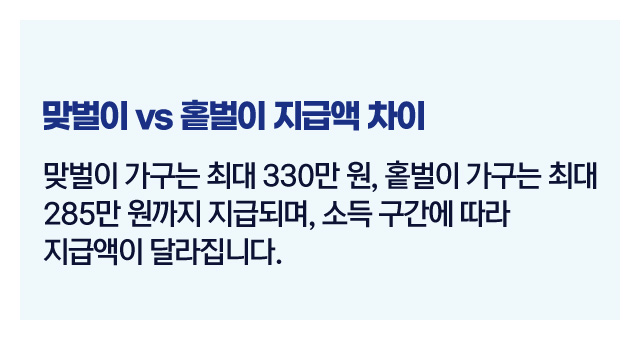 맞벌이장려금지급액-이미지3