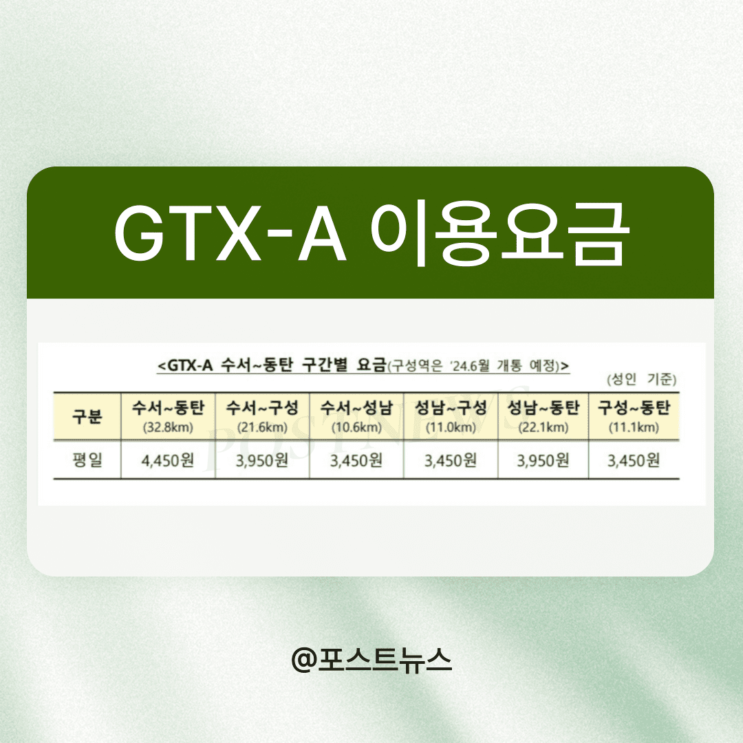 GTX-A-이용요금-이미지