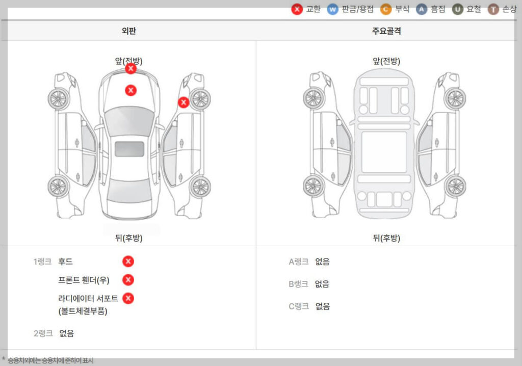 성능기록부