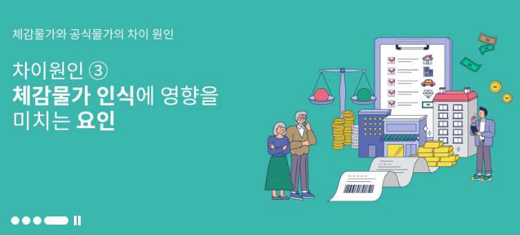 CPI 상승과 하락의 의미