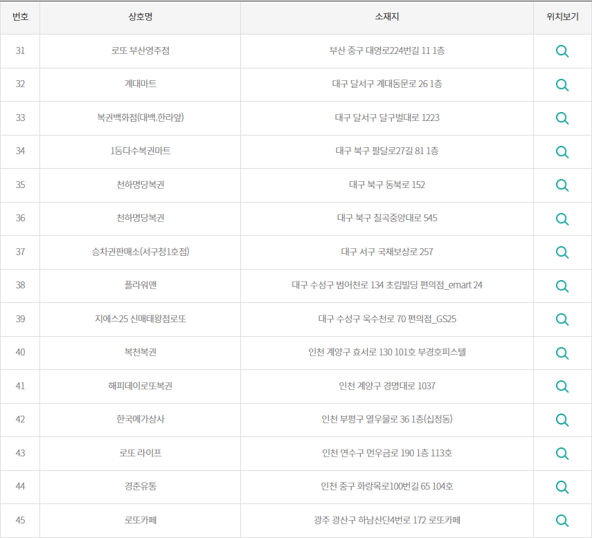 2등 로또 당첨지역