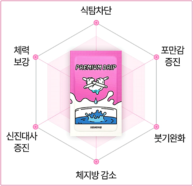 수원다이어트한약