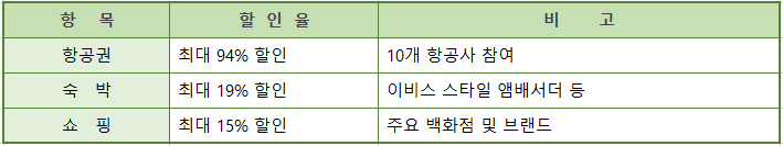 2025 코리아 그랜드 세일 혜택