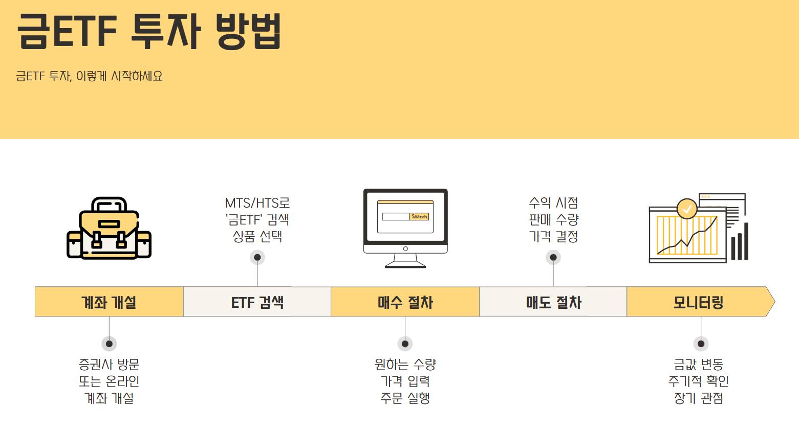 금ETF