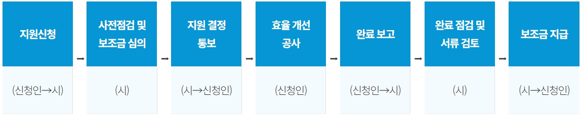 새빛주택 지원사업 신청절차