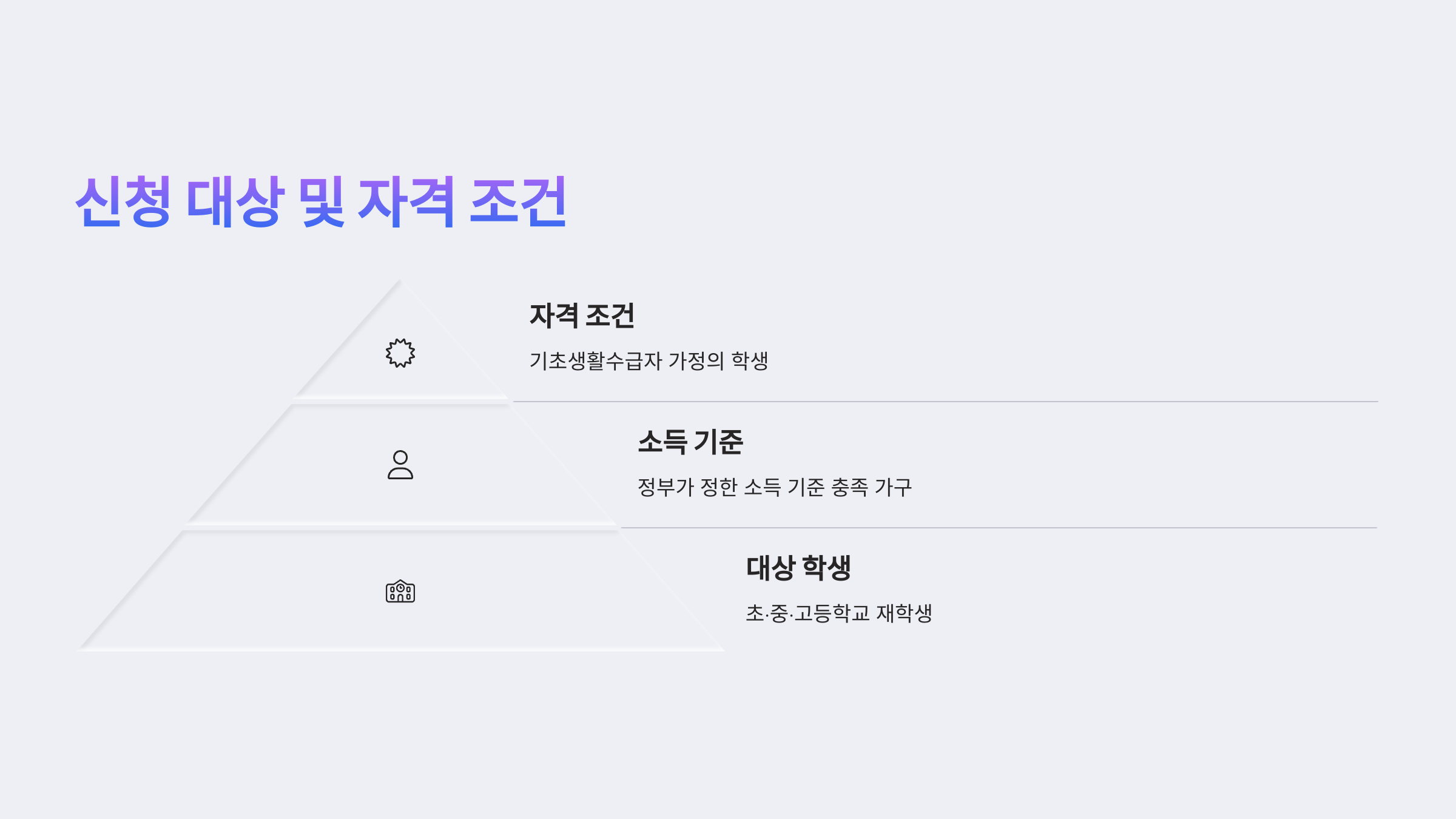 신청 대상 및 자격 조건