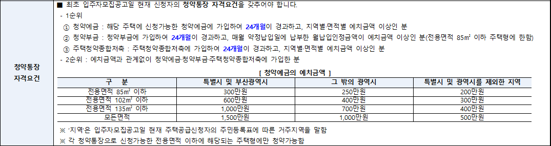 청약통장 자격요건