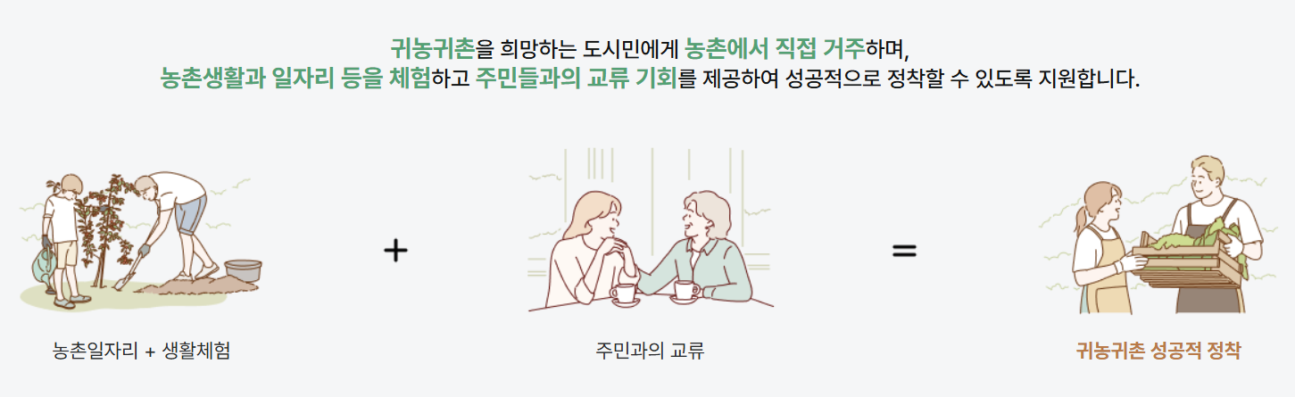 살아보기 체험 목적