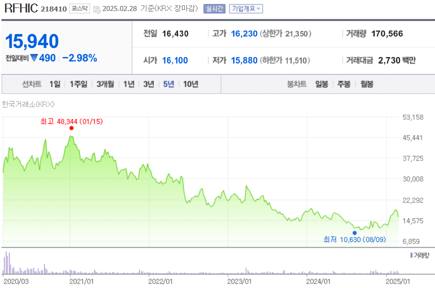 RFHIC 주가