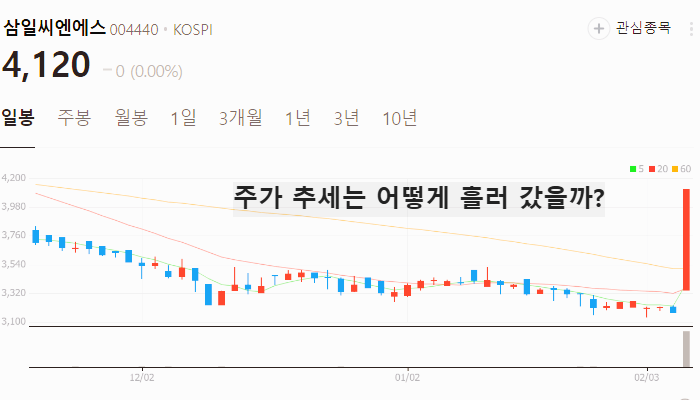 우크라이나 재건 관련주 대장주 재건주 TOP7