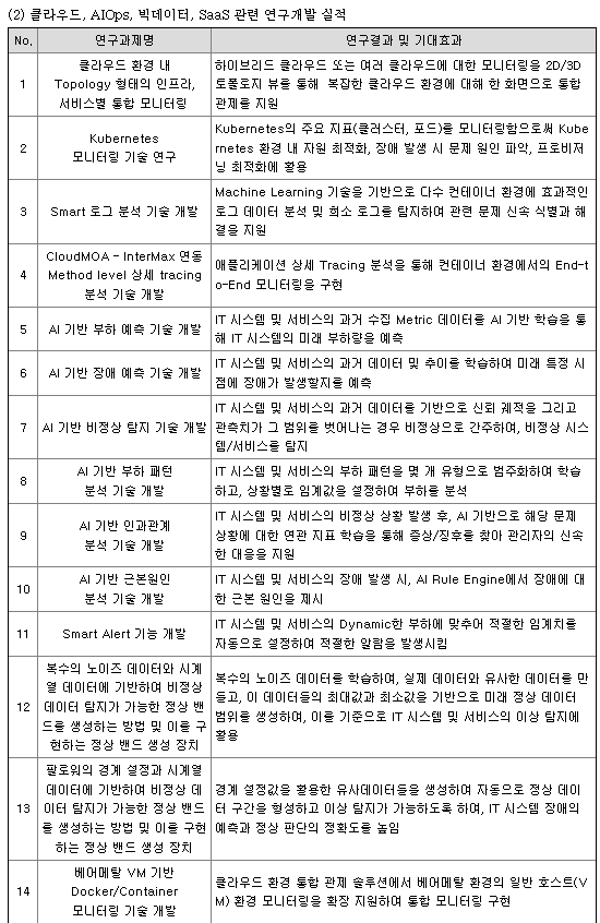 엑셈 연구개발 현황2