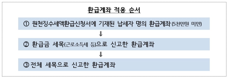 환급계좌-신청