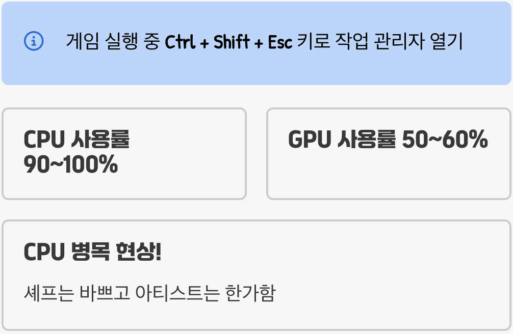 내 컴퓨터, 병목 현상인지 어떻게 알 수 있을까?