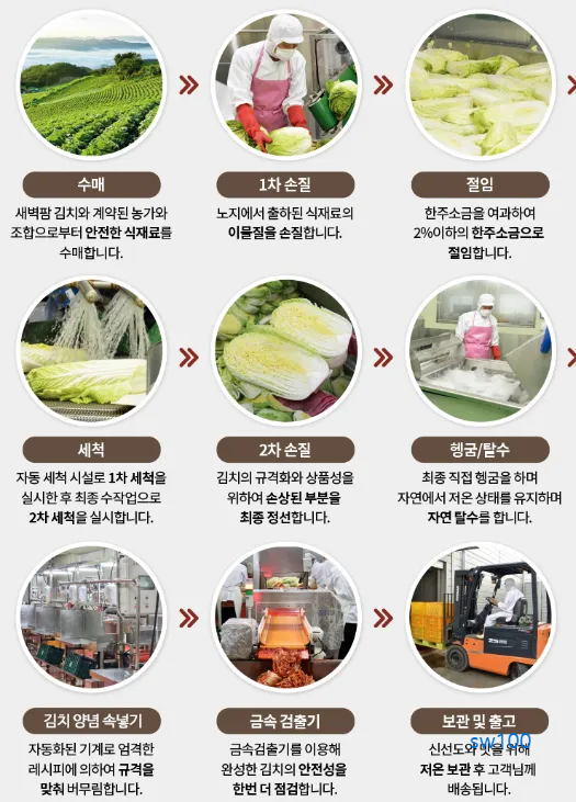 새벽팜 살펴보기 7