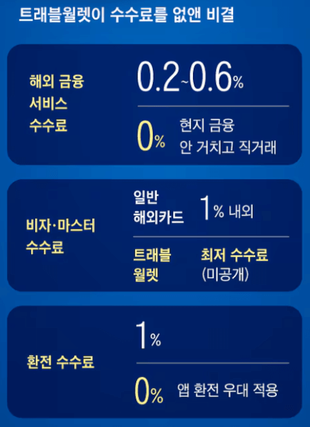트래블 월렛 성공 비결