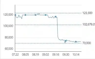 킹크랩 시세 조회 실시간 조회 방법