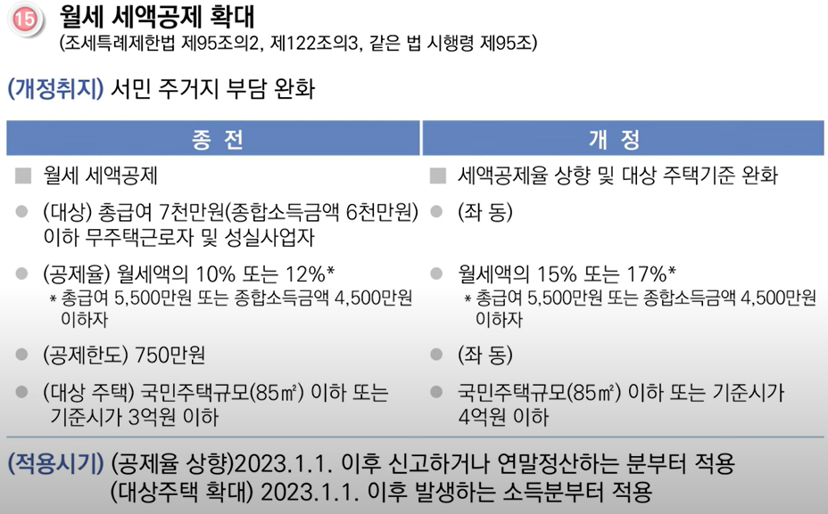 2023년귀속연말정산안내