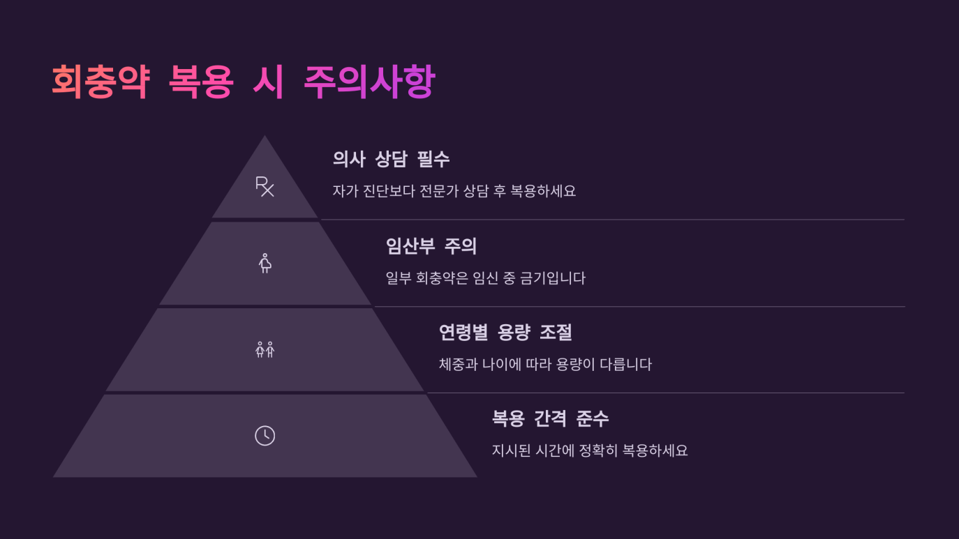 회충약 복용법 5