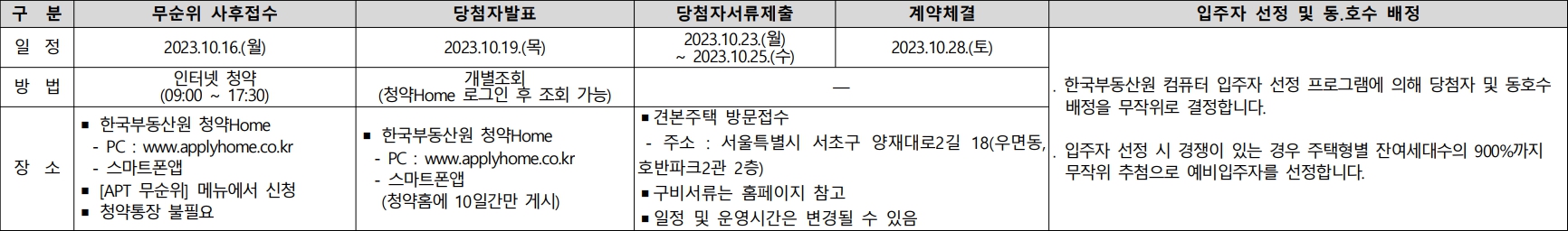 호반써밋개봉-무순위-청약일정