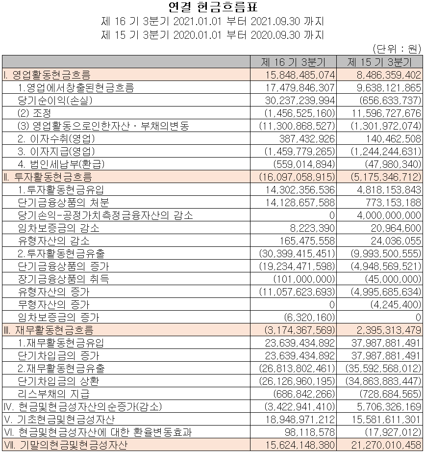 KEC - 현금흐름표