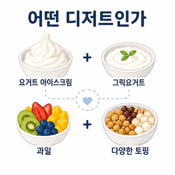 요거트 아이스크림, 그릭요거트, 과일과 다양한 토핑 등 요아정에서 볼 수 있는 디저트 구성을 표현한 그림